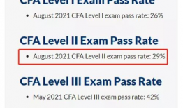 cfa二级视频,深入解析金融市场与投资组合管理